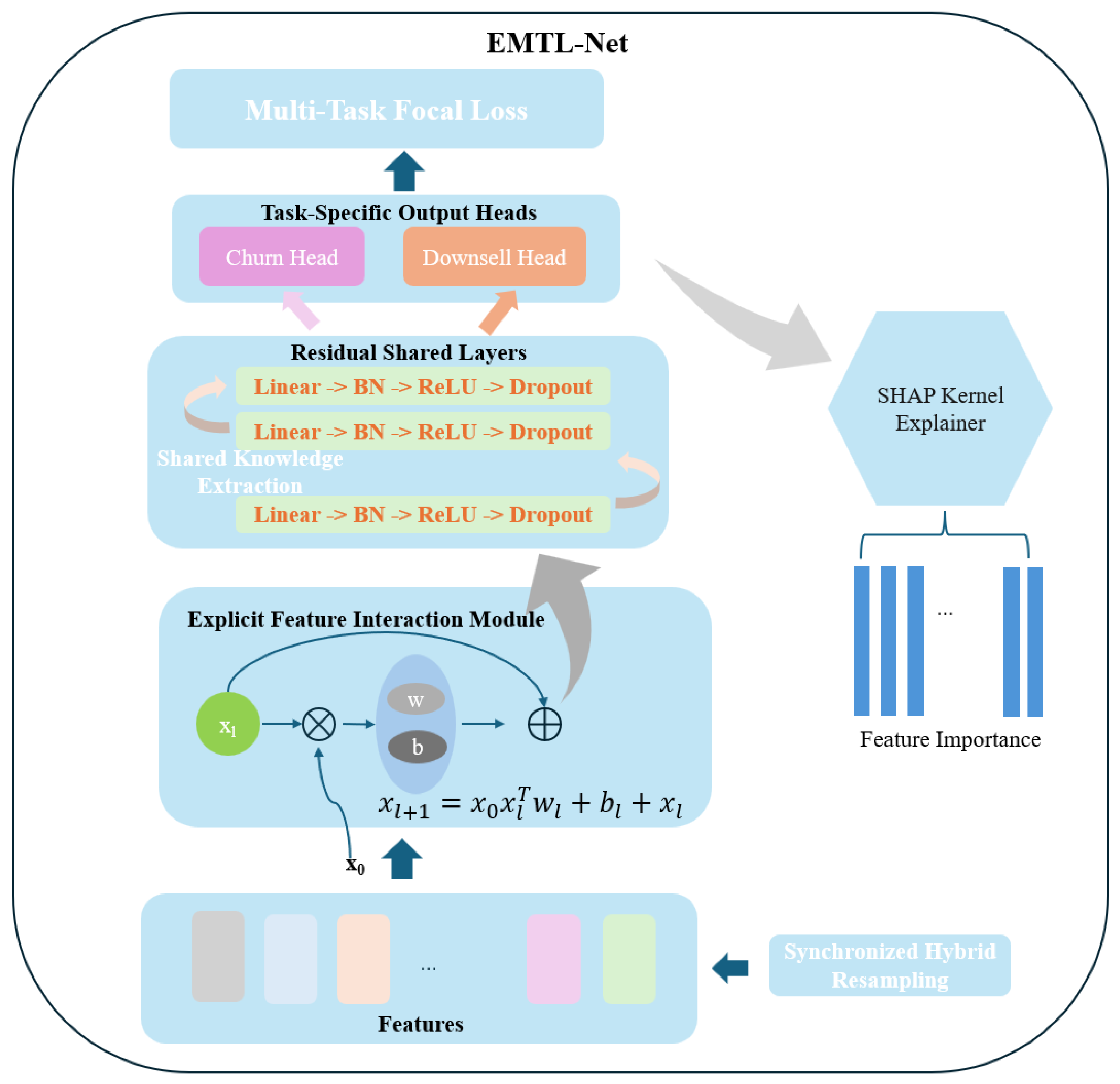 Deep Learning Vector Pattern An Enhanced Multi-Task Deep Learning Framework for Joint Prediction of ...