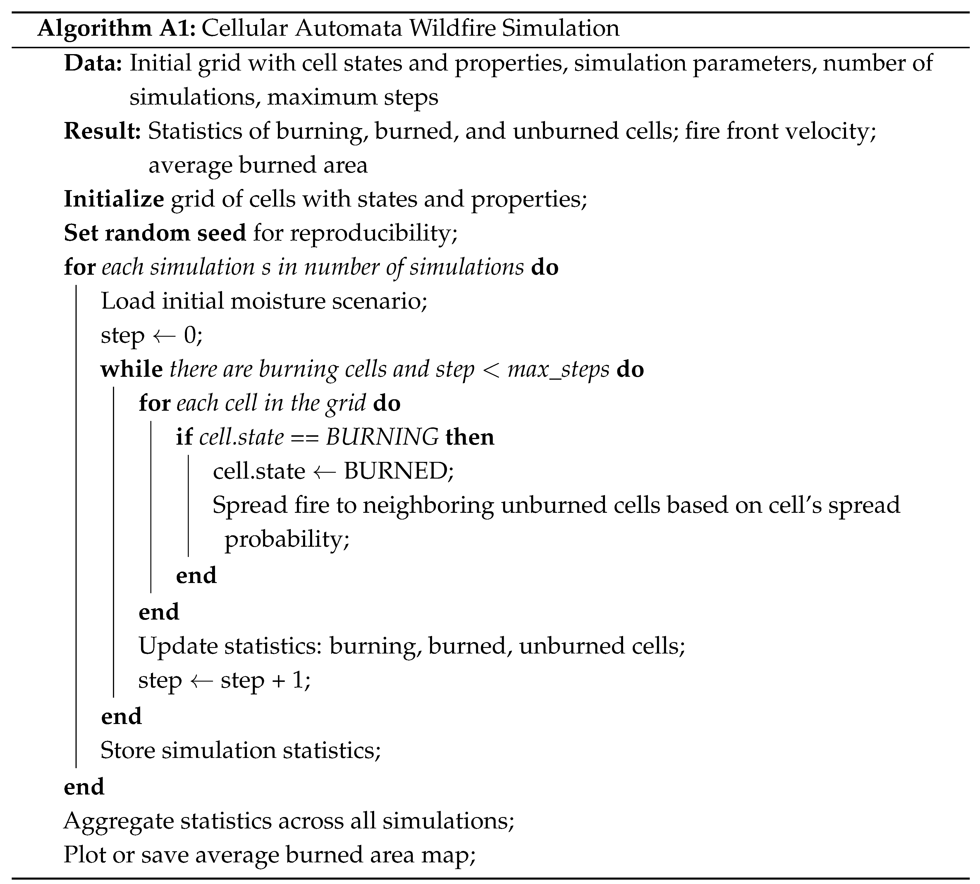 Applsci 16 04304 i001 Applsci 16 04304 i001