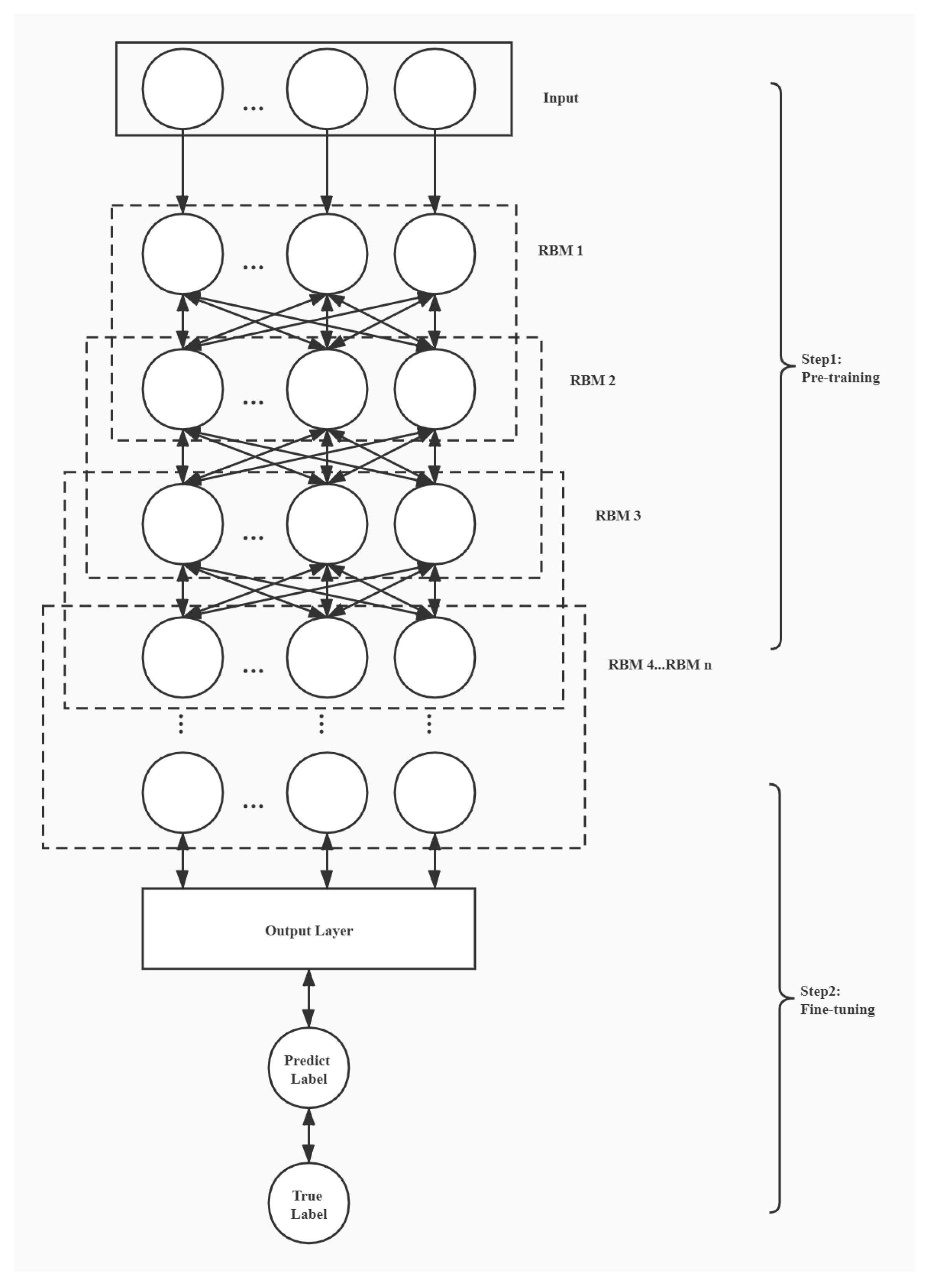 Random Forest Deep Ensemble for Tax Audit Case Selection