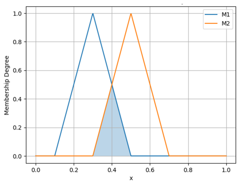 Applsci 16 04930 g006 Applsci 16 04930 g006