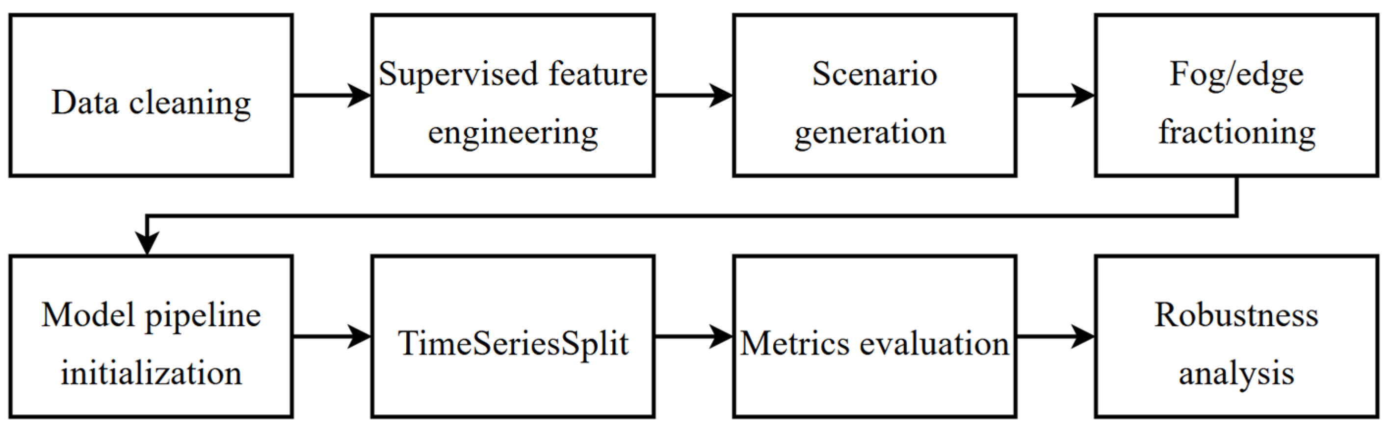 Applsci 16 05075 g002 Applsci 16 05075 g002