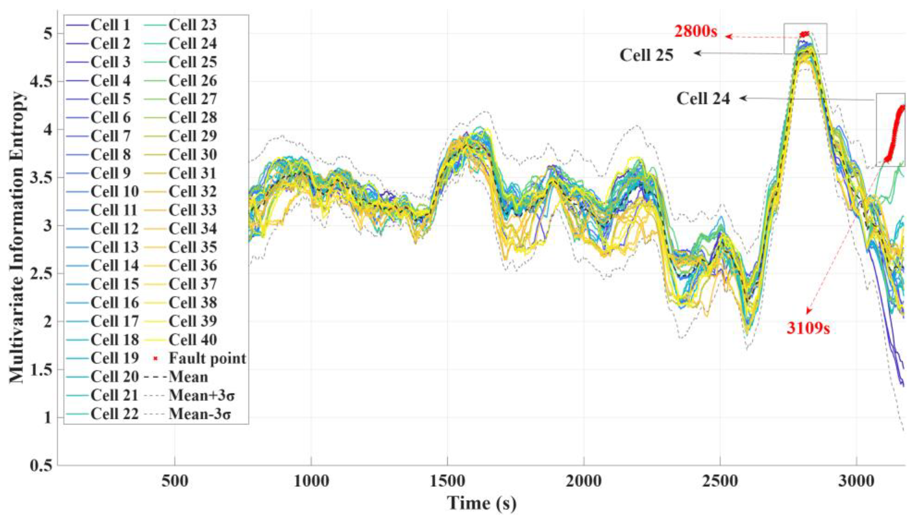 Applsci 16 05078 g007 Applsci 16 05078 g007