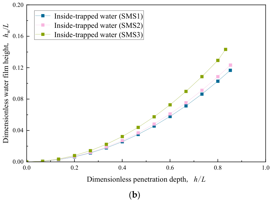Applsci 16 05204 g008b Applsci 16 05204 g008b