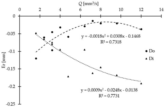 Applsci 16 05263 g011