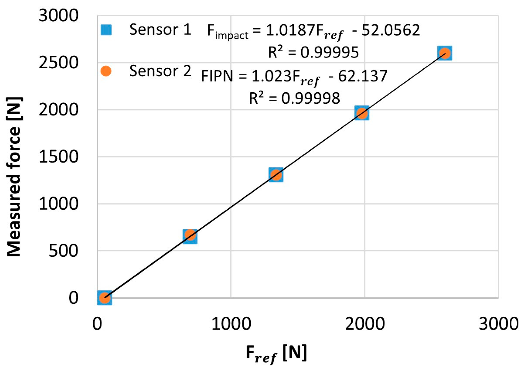 Applsci 16 05366 g0a1 Applsci 16 05366 g0a1