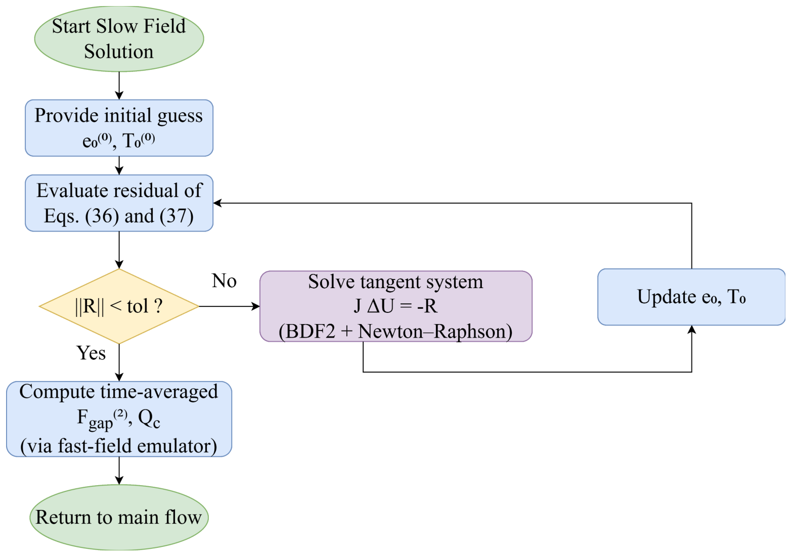 Applsci 16 05461 g005 Applsci 16 05461 g005