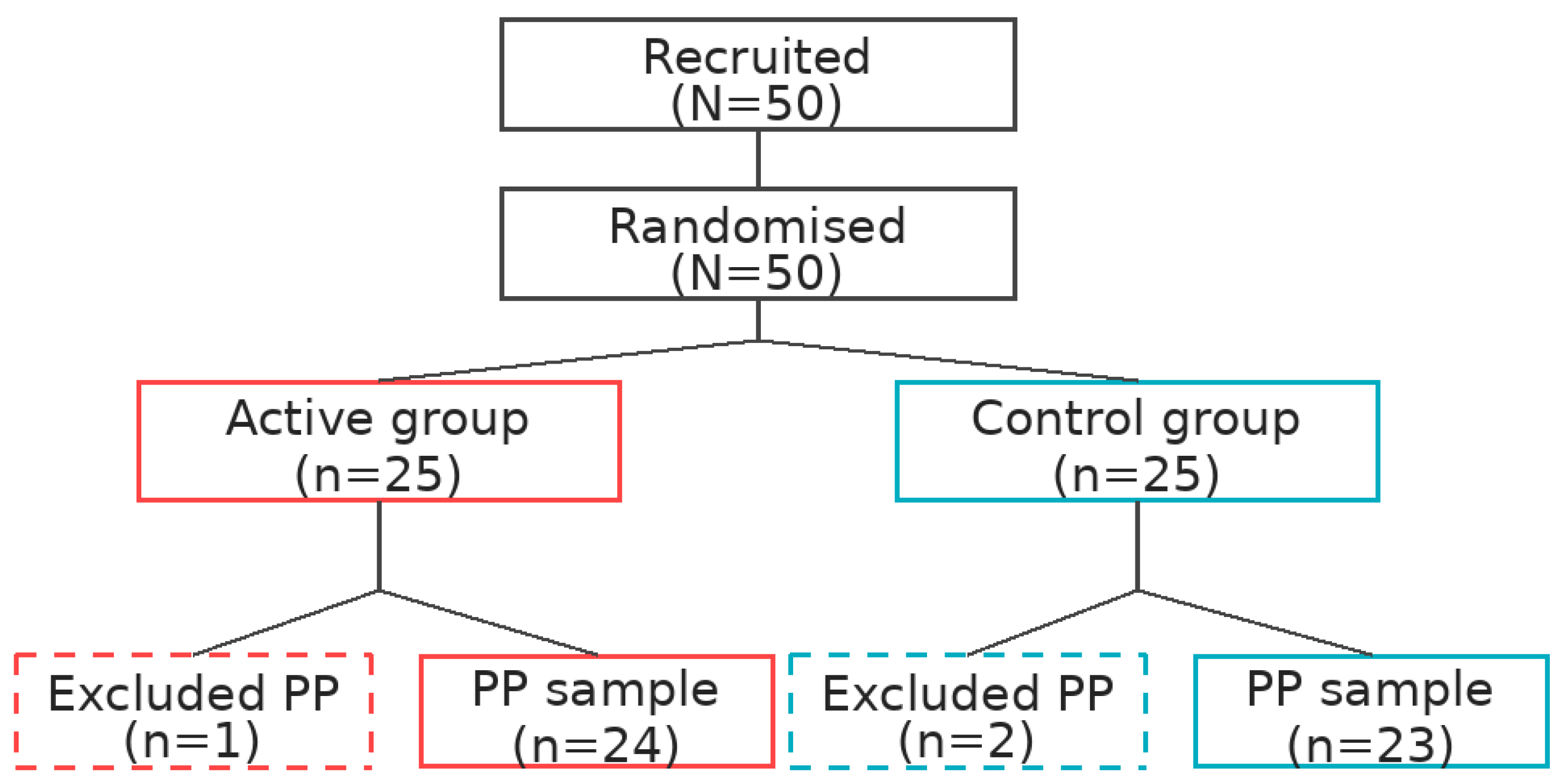 Applsci 16 05532 g006 Applsci 16 05532 g006