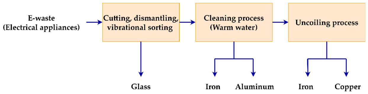 Applsci 16 05883 g002 Applsci 16 05883 g002