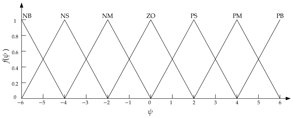 Applsci 16 05929 g014 Applsci 16 05929 g014