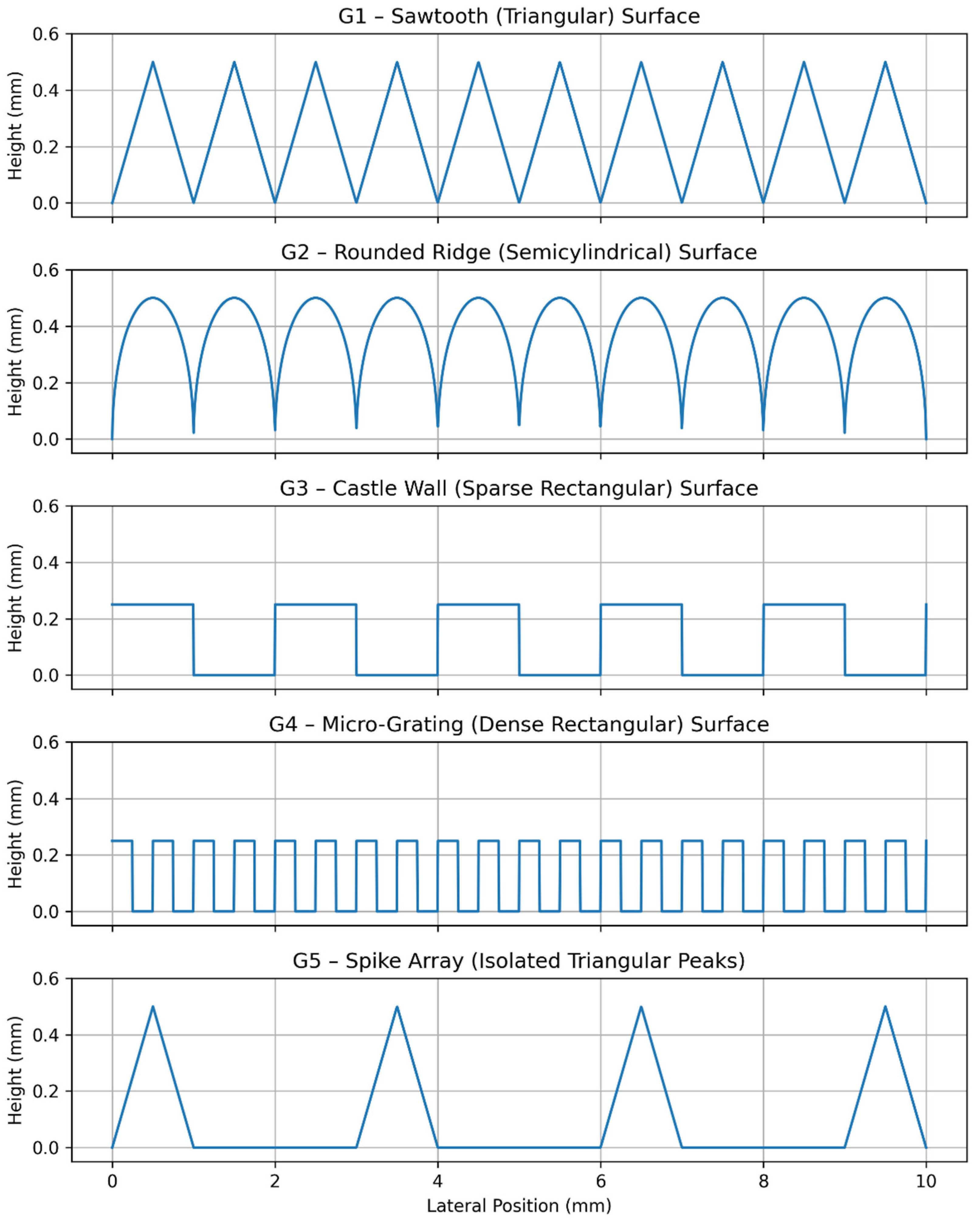 Applsci 16 06010 g001