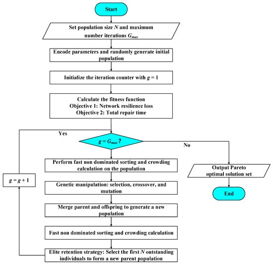 Fault Recovery Strategy for Urban Rail Transit Considering Train ...