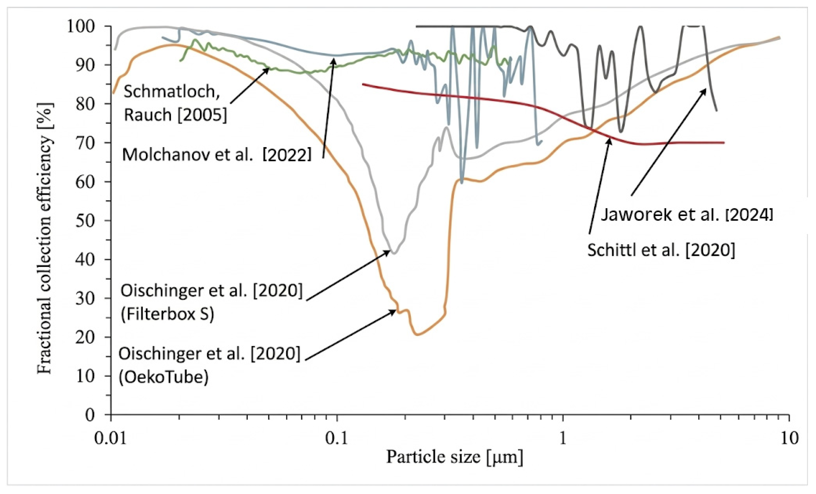 Applsci 16 06293 g006 Applsci 16 06293 g006