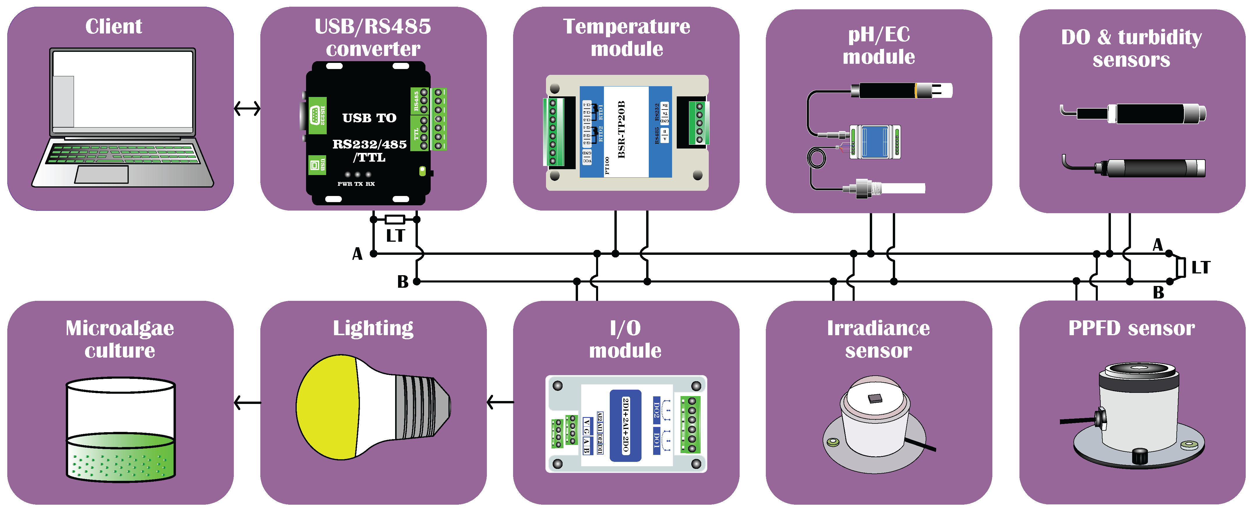 Flux Sensor Module Real-Time Monitoring of Environmental Variables in Microalgae Cultures ...
