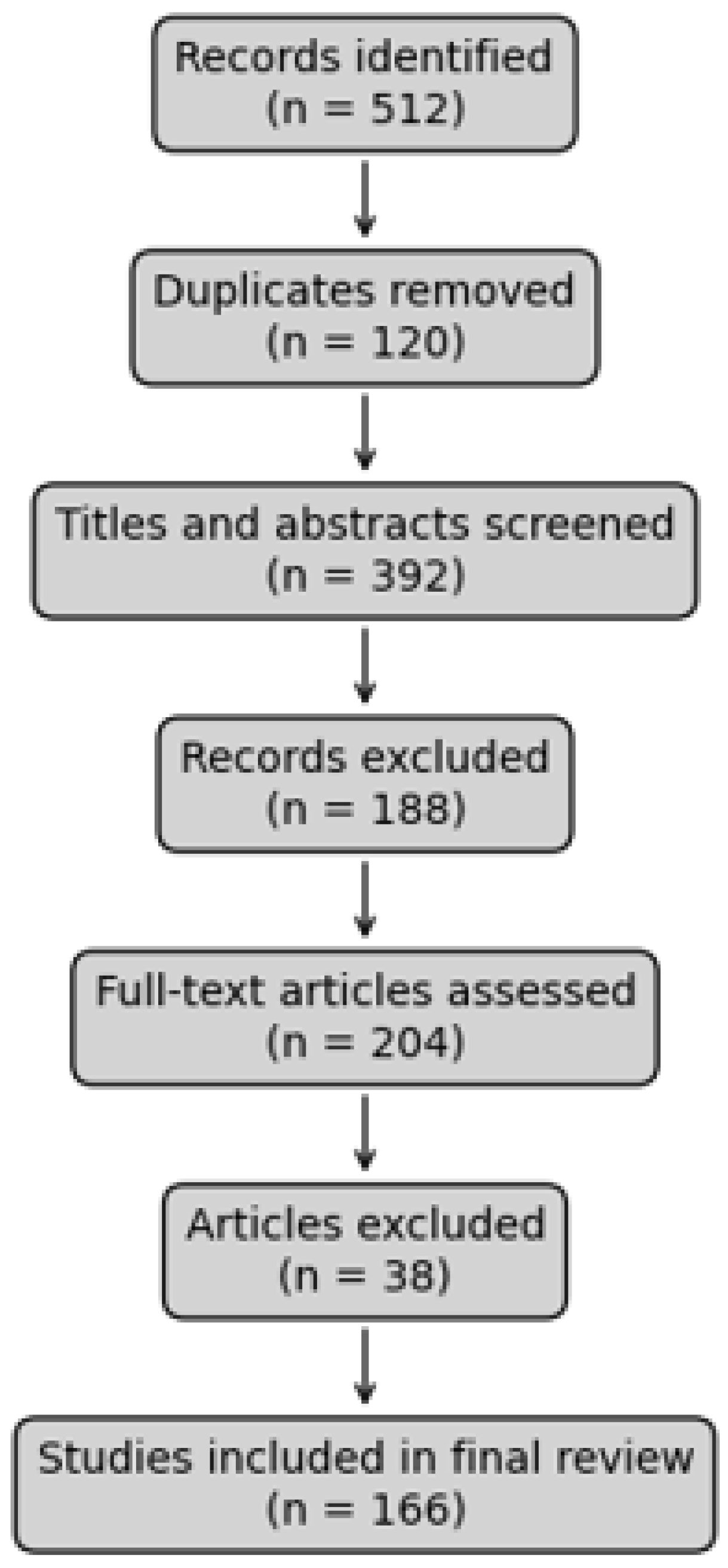 Applsci 16 06436 g001 Applsci 16 06436 g001