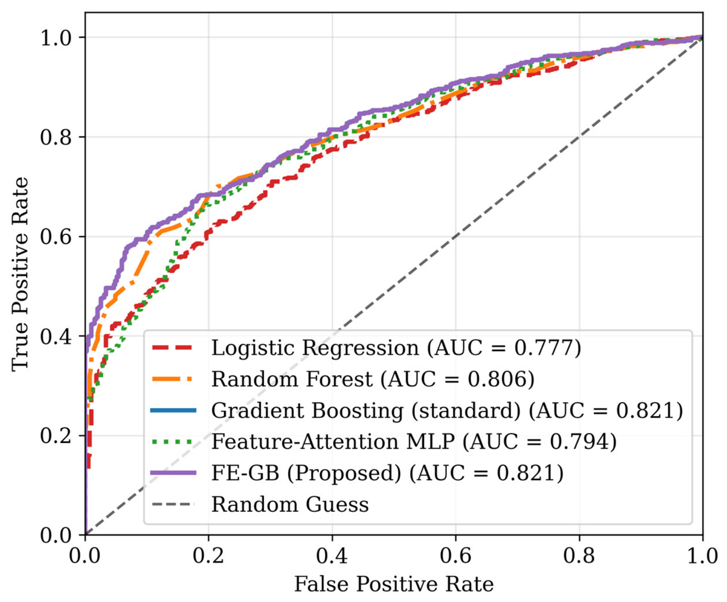 Random Forest Network Tipping Point or False Alarm? An Interpretable Machine Learning ...