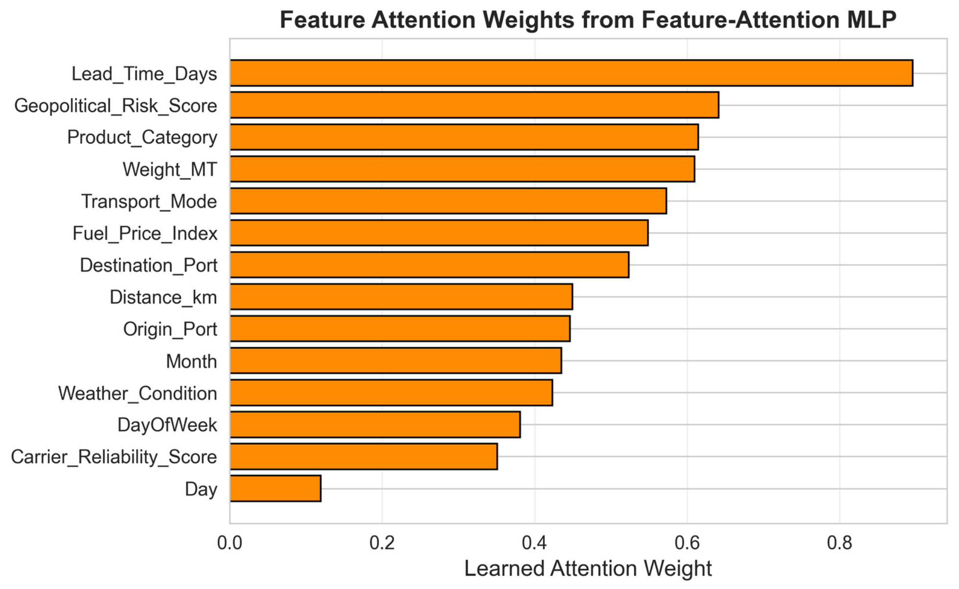 Tipping Point or False Alarm? An Interpretable Machine Learning ...