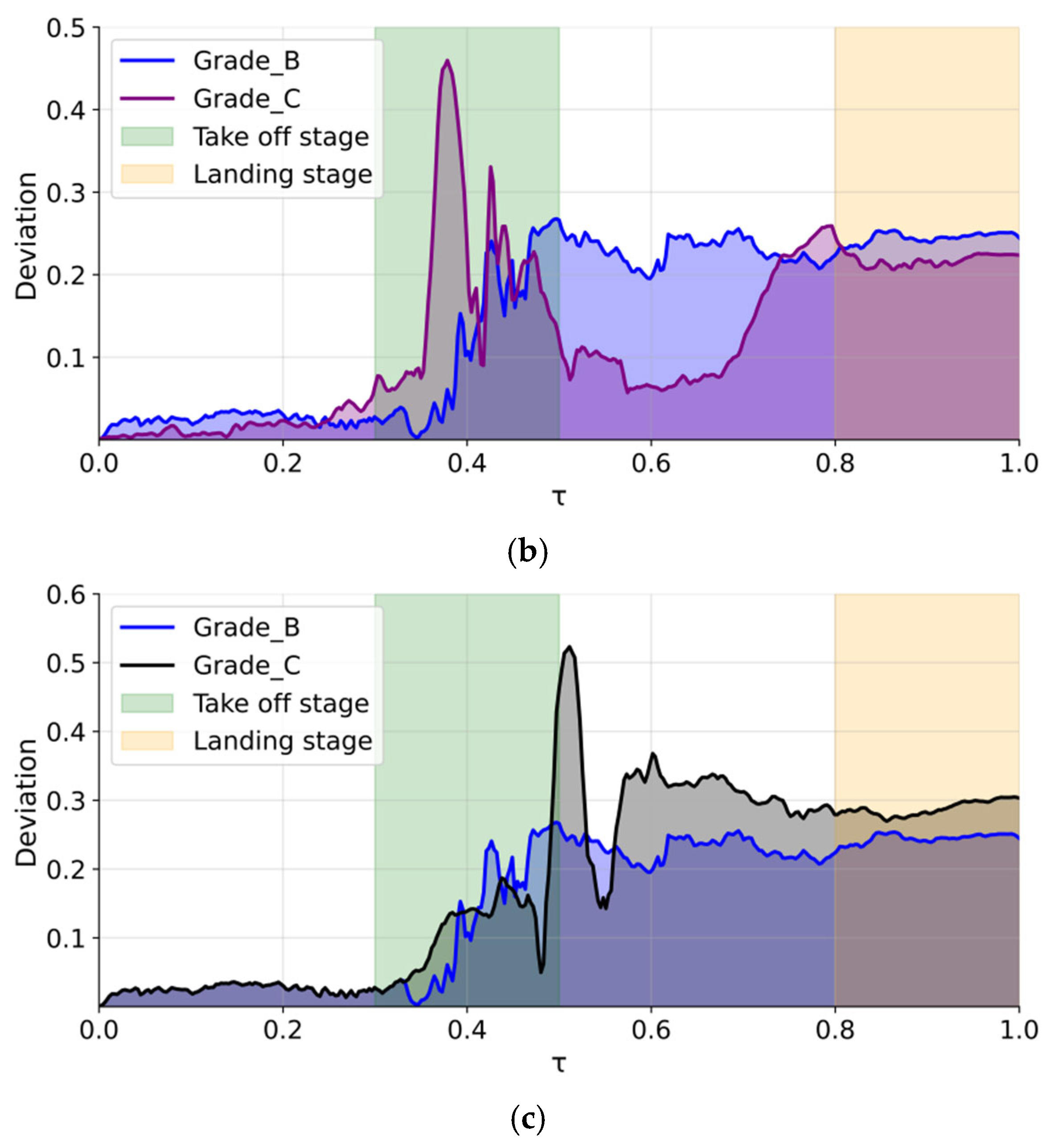 Applsci 16 06471 g006b Applsci 16 06471 g006b