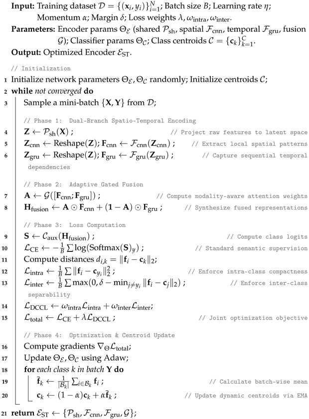 Applsci 16 06538 i001 Applsci 16 06538 i001