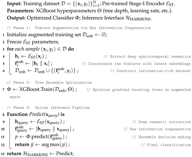 Applsci 16 06538 i002 Applsci 16 06538 i002