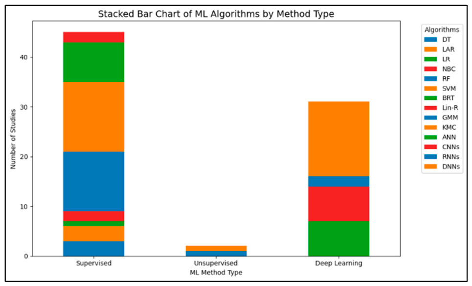 Applsci 16 06574 g013 Applsci 16 06574 g013
