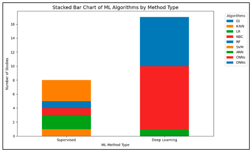 Applsci 16 06574 g017 Applsci 16 06574 g017