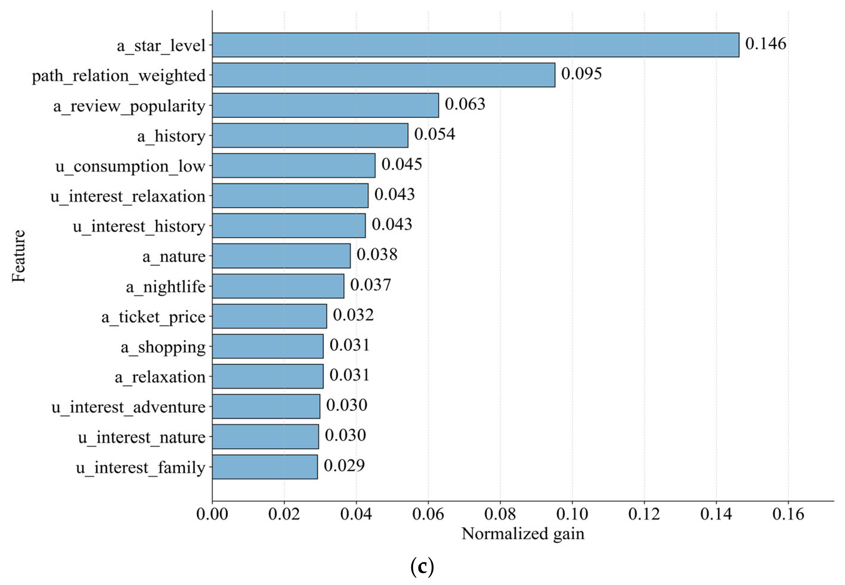 Applsci 16 06577 g006b Applsci 16 06577 g006b