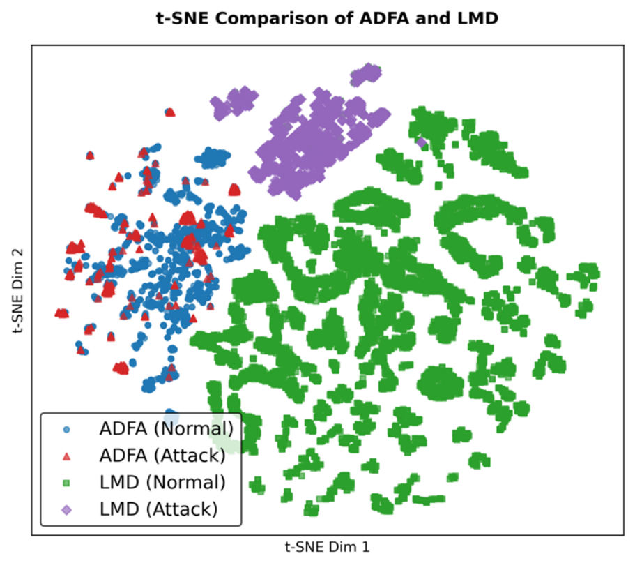 Normal Distribution Overlap Prototype-Based Transferability Analysis for Few-Shot Domain Adaptation ...