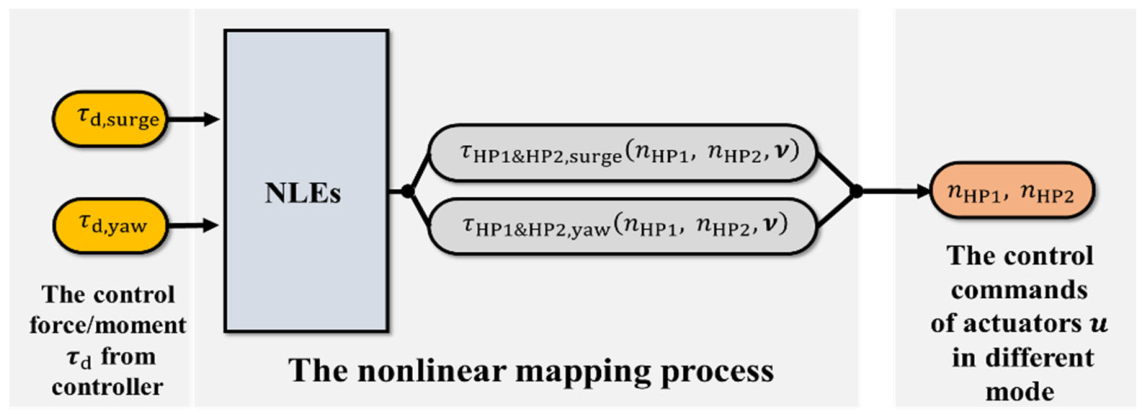 Applsci 16 07224 g010 Applsci 16 07224 g010