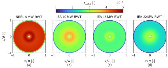 Uniform Randon Distribution Avian Collision Risk with Reference Wind Turbines: Effects of Geometry ...