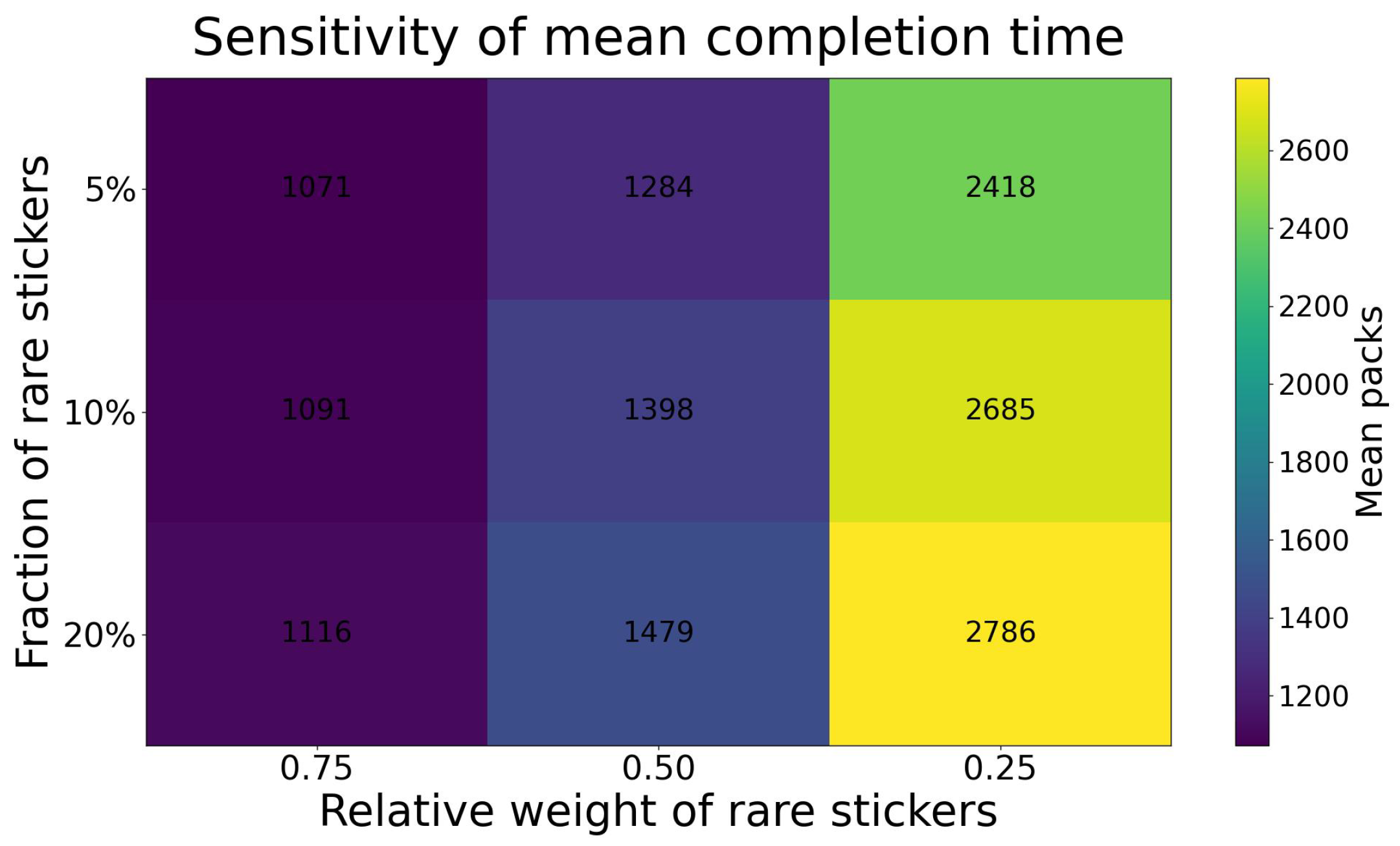 Uniform Randon Distribution Ahead of the New Panini Mania Wave: How Much Does It Cost to Complete ...