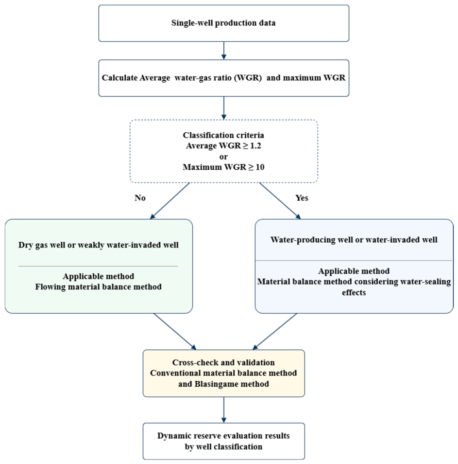 Applsci 16 08358 g001