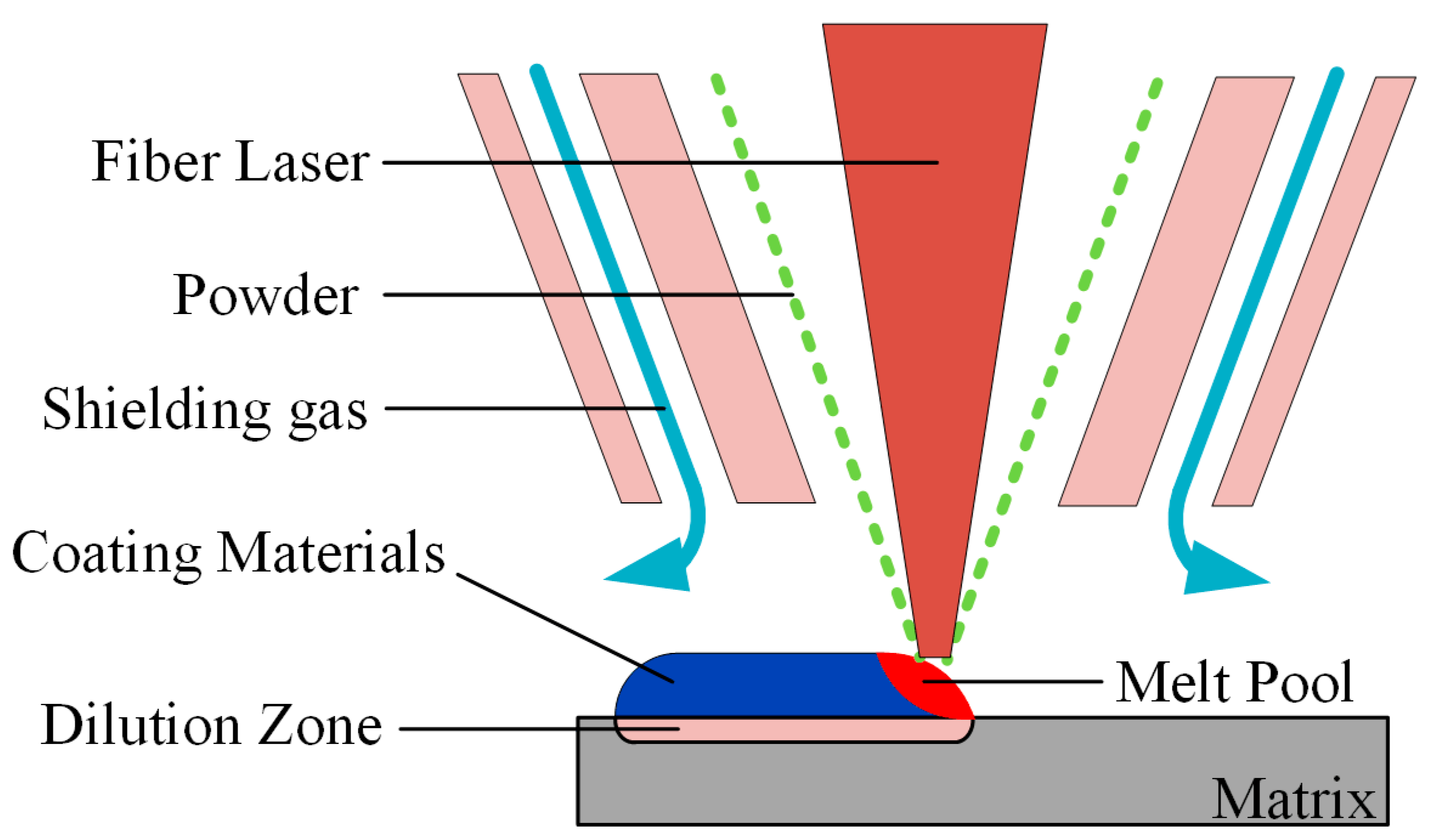 Lazor Cladding Numerical Simulation of the Temperature Field and Study of Phase ...