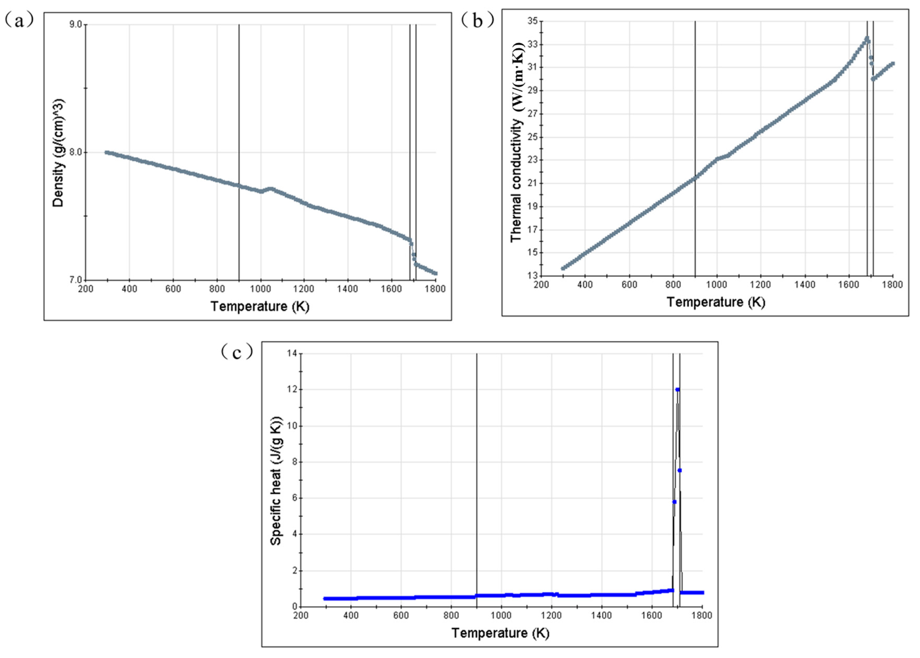 Lazor Cladding Numerical Simulation of the Temperature Field and Study of Phase ...