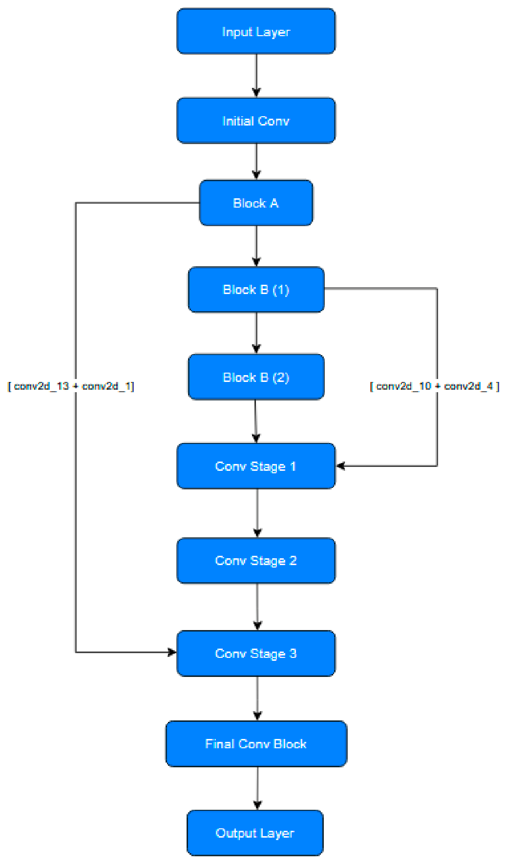 Applsci 16 08524 g004