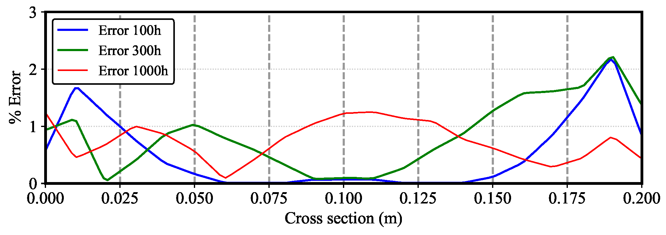 Applsci 16 08565 g009
