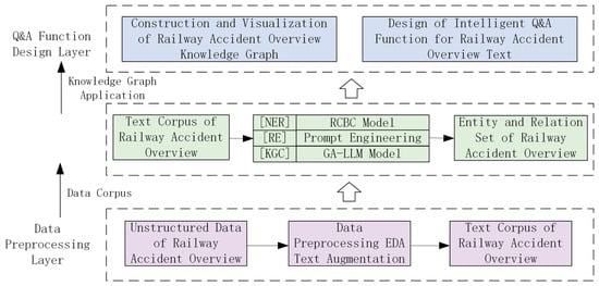 Graph Processing Application Knowledge Graphs for Railway Accident Profiling: Research and ...