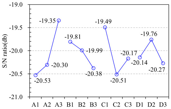 Predictive Modeling and Multi-Objective Optimization of SLM 316L ...