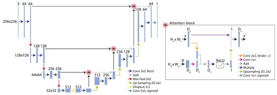 Encoding Signal BCSeg-IRUNet: A Hybrid Inception–Residual Encoder–Decoder for ...