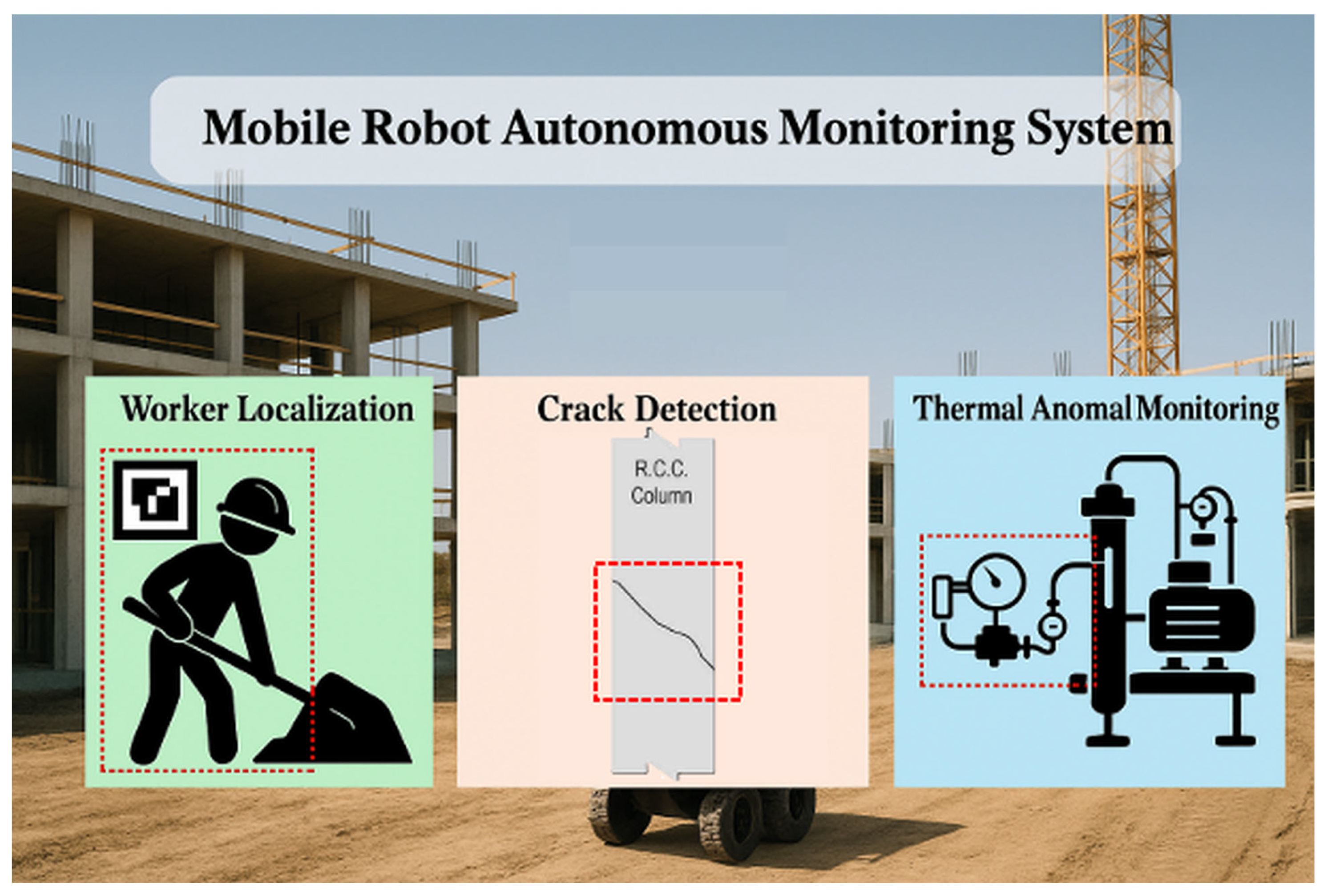 Defect Manager Roles An Integrated Mobile Robot Framework for Worker Safety, Defect, and ...