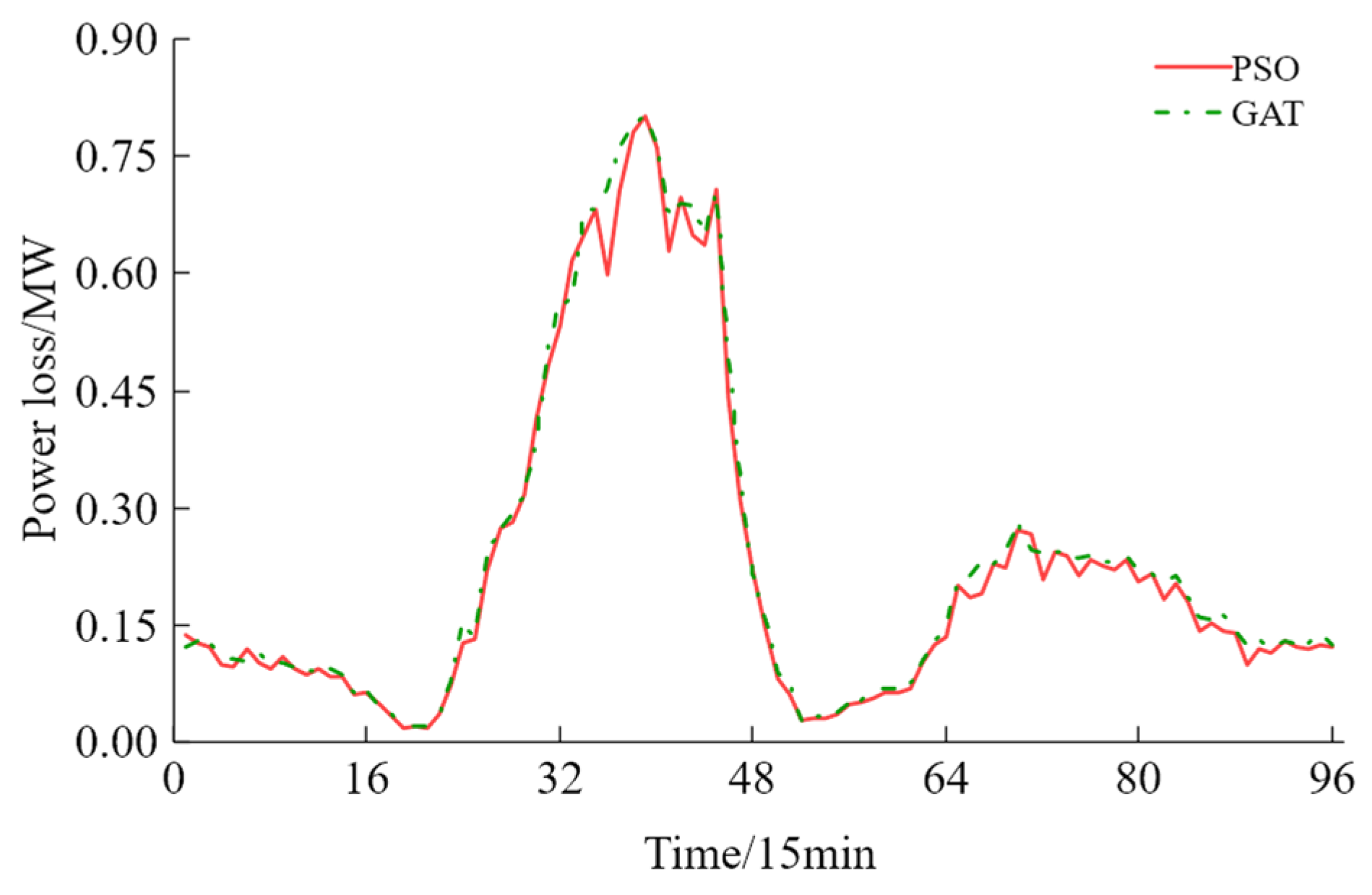 Applsci 16 09601 g007 Applsci 16 09601 g007