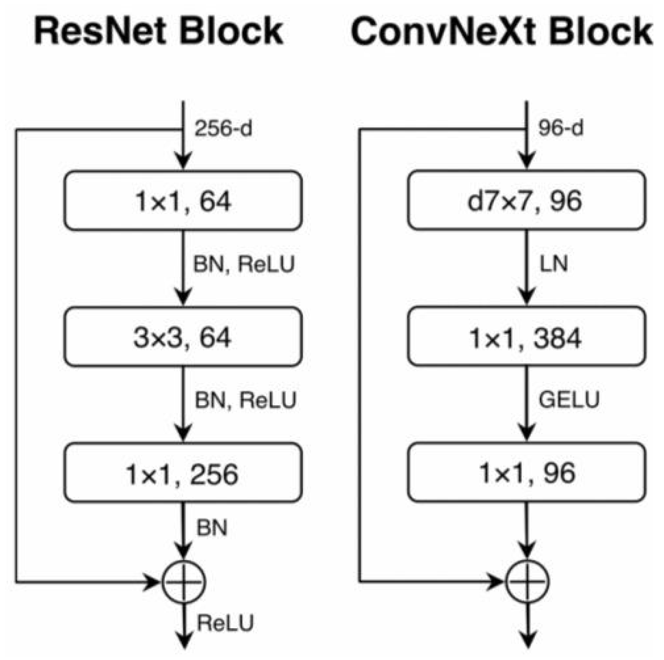 Comparing Deep Learning Models and Information Organization Structures ...