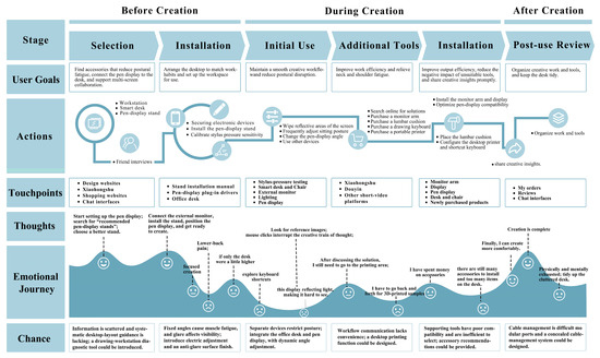 User-Centered Design and Evaluation of a Workbench for Design ...
