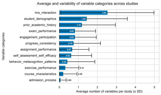 Model Performance Indicator Beyond Grades: Temporal Validation of a Multi-Output Model for ...