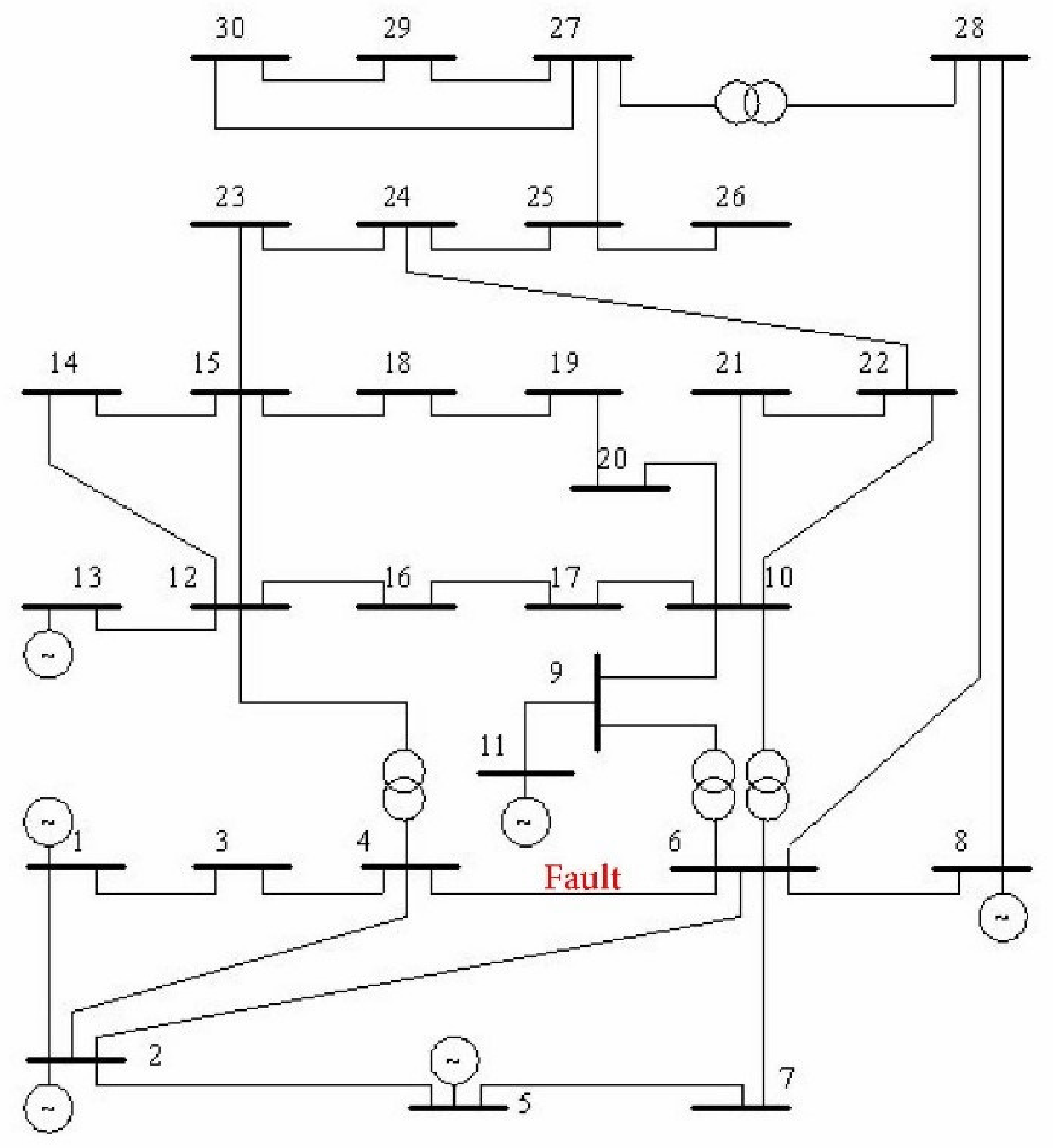 Different Machining Methods Machine Learning and Deep Learning Techniques for Fault Location in ...