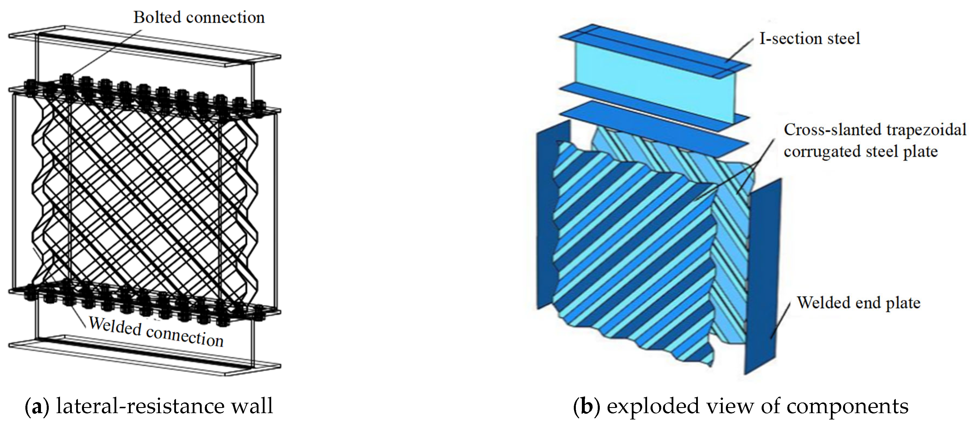 Restoring Force Model for Cross-Slanted Corrugated Steel Plate Shear Walls