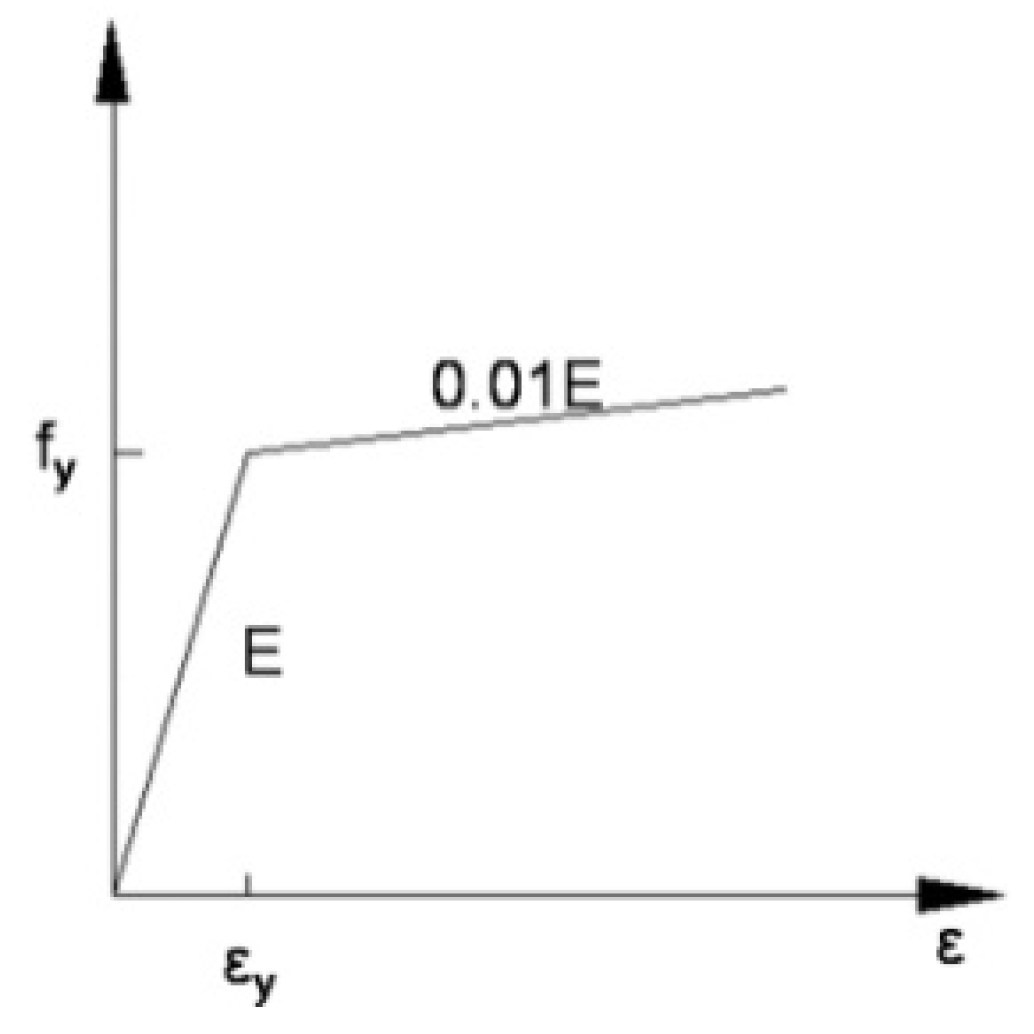 Restoring Force Model for Cross-Slanted Corrugated Steel Plate Shear Walls