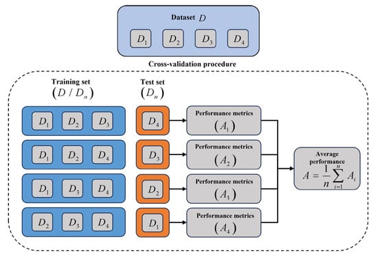 TBM Shield Jamming Risk Prediction Model Integrating an Improved ...