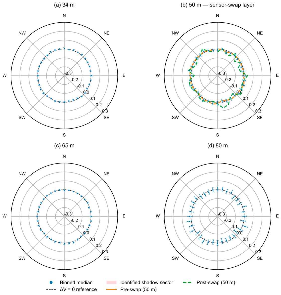 Applsci 16 10025 g002 Applsci 16 10025 g002