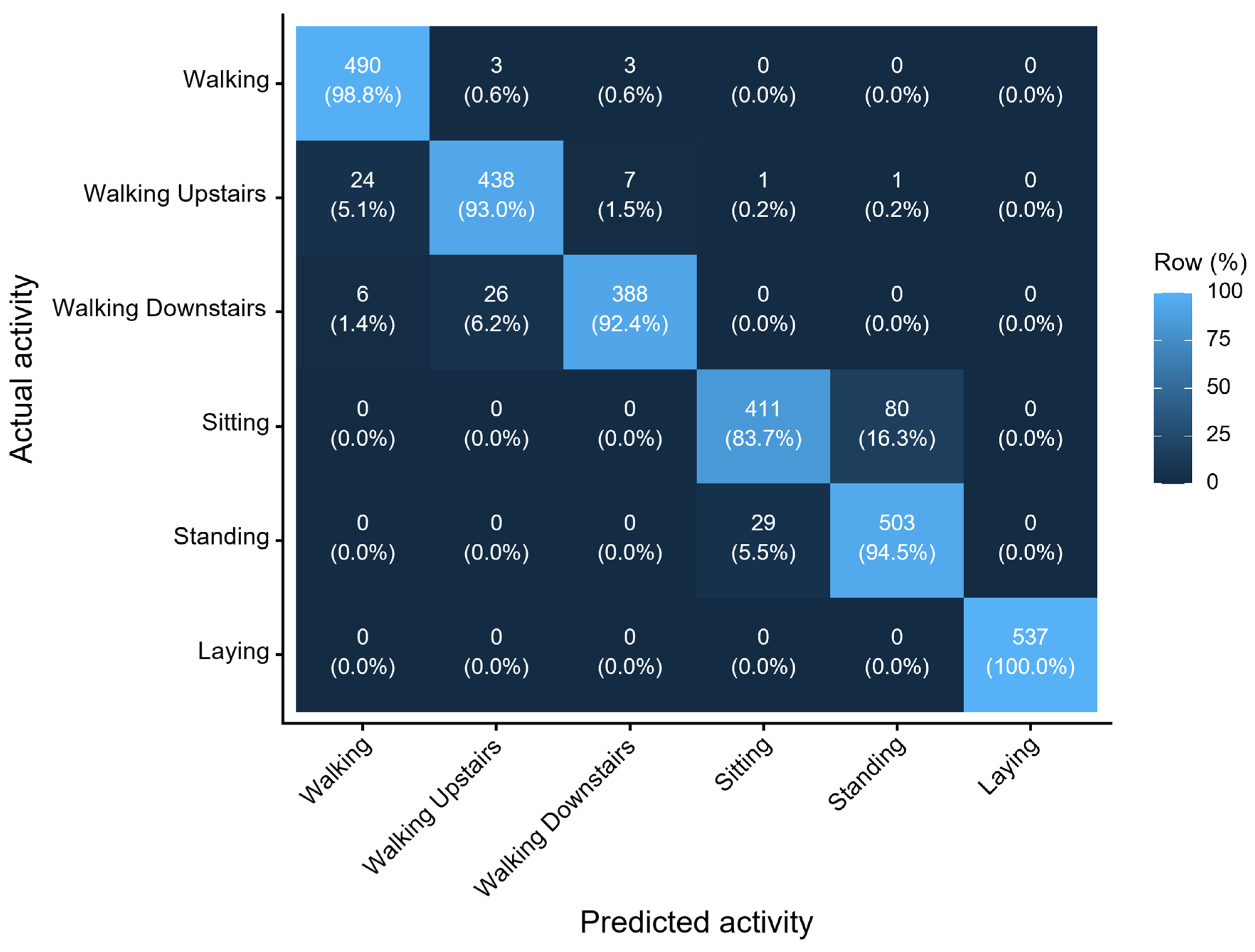 Compact and Explainable Human Activity Recognition with Boruta-RFE ...