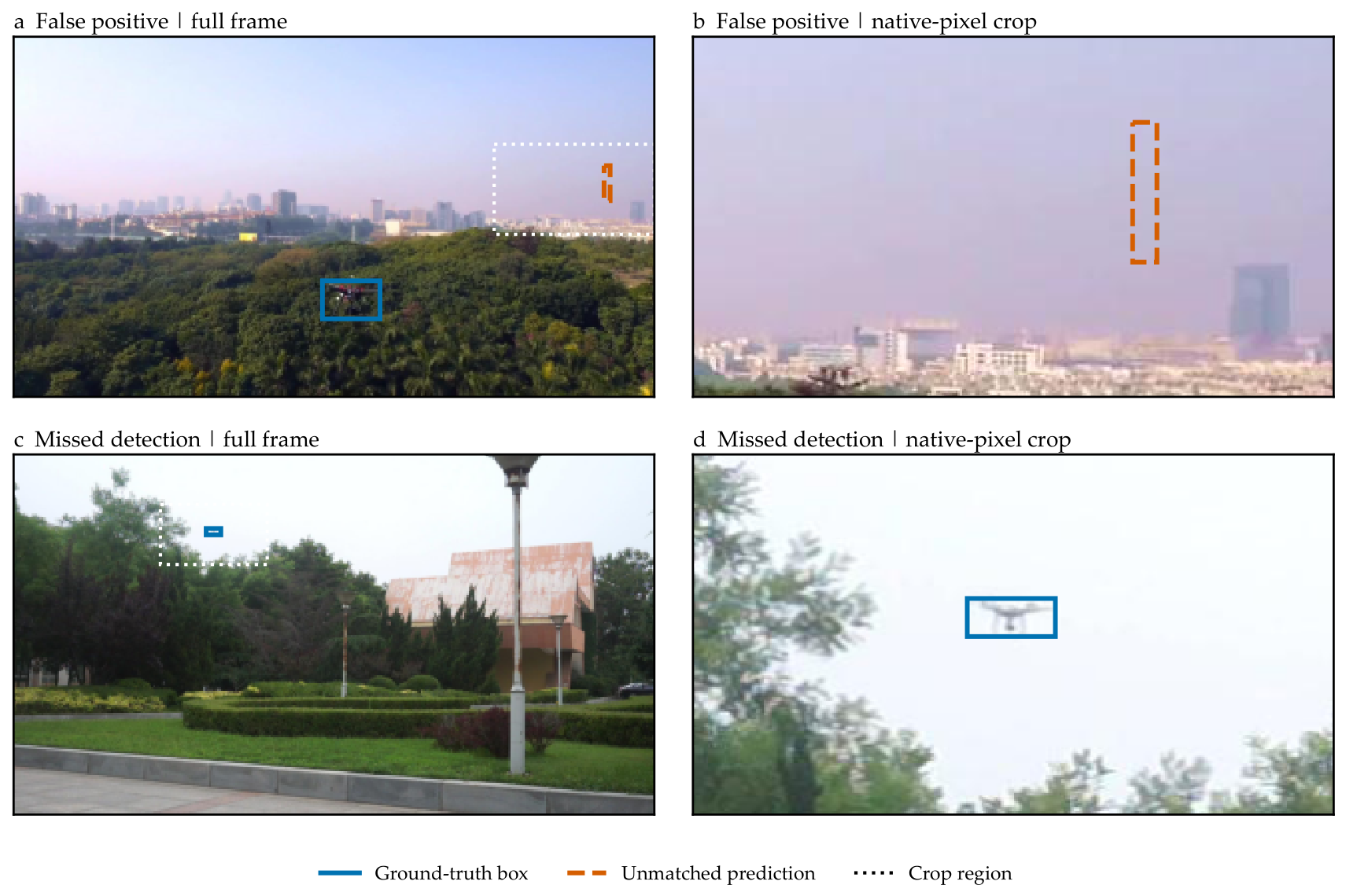 Row Visual Compact Visual Detection of Small Drones Through Contextual Statistics ...